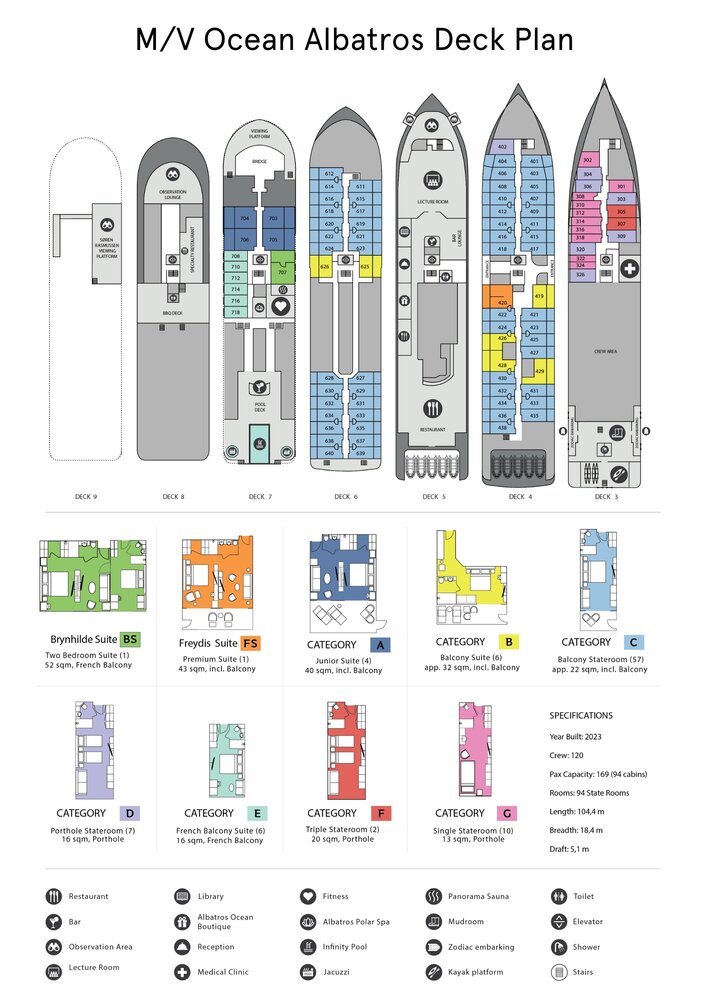 Routekaart van Ocean Albatros